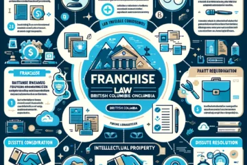 Franchise Law in British Columbia